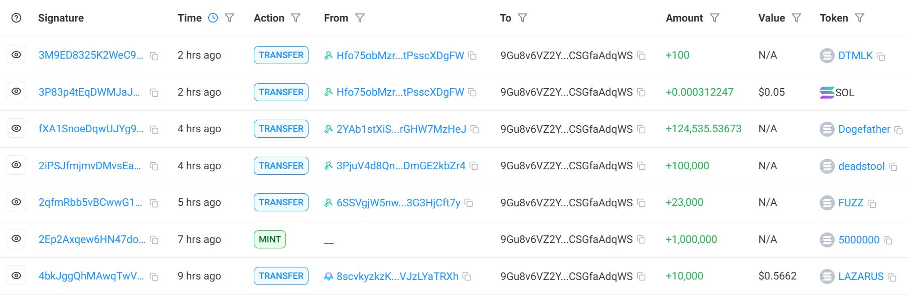 Bybit的鼓励作为推动力:FUN协助阻止与黑客绑在一起的粗糙模因