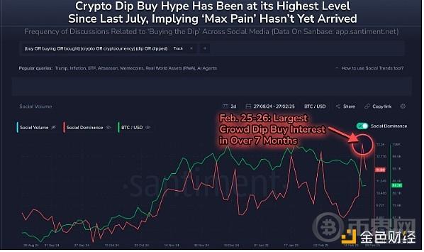 比特币风险低仍有上升趋势  是时候入市了吗？
